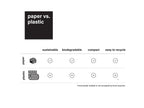 Bubble Cushioning Wrap Kraft Paper Moving Shipping Wrap, Fan-Folded Perforated Recyclable Alternative to Bubble Wrap