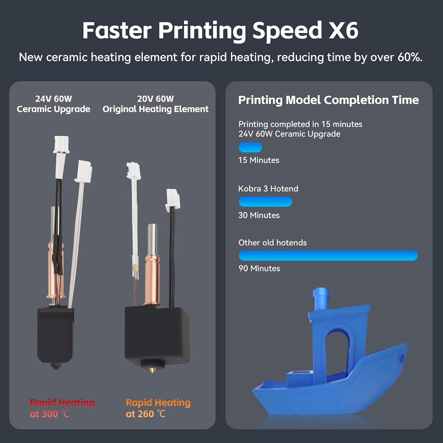 Upgrade Kobra 3/Kobra 3 V2 Combo Ceramic Hotend,0.4mm Hardened Steel Nozzle+Heating Block Integrated Structure Hot