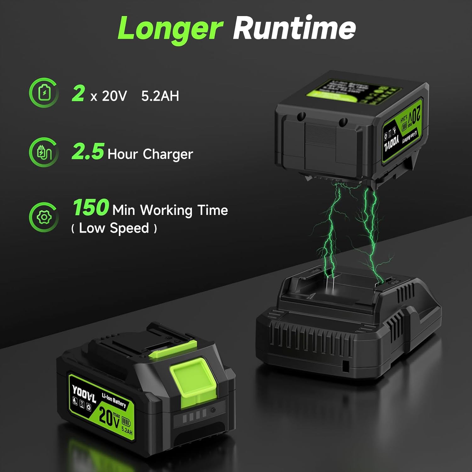 Leaf Blower Cordless, 650CFM Electric Leaf Blowers with 2 x 5.2Ah Batteries and Charger, 3 Speed Modes, 1 x