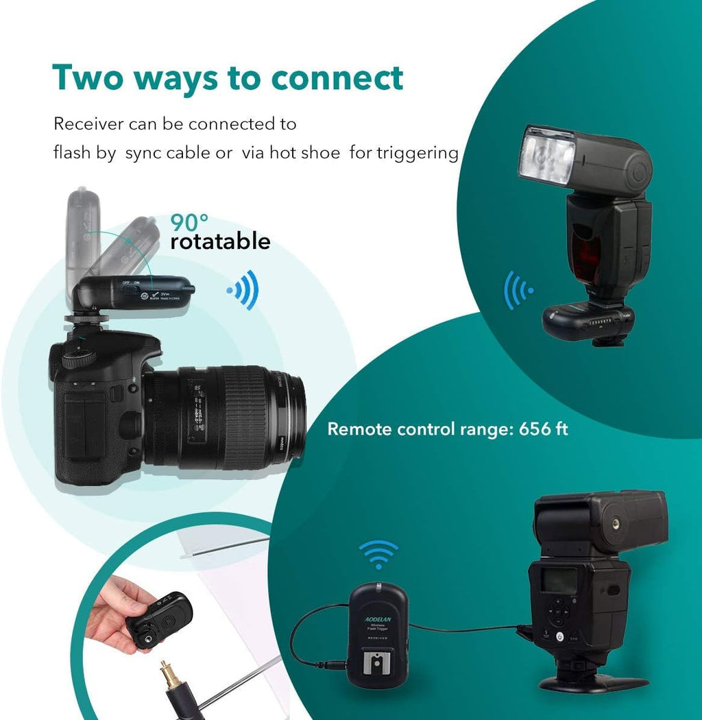 Flash Trigger Transmitter and Receiver with Universal Hot Shoe
