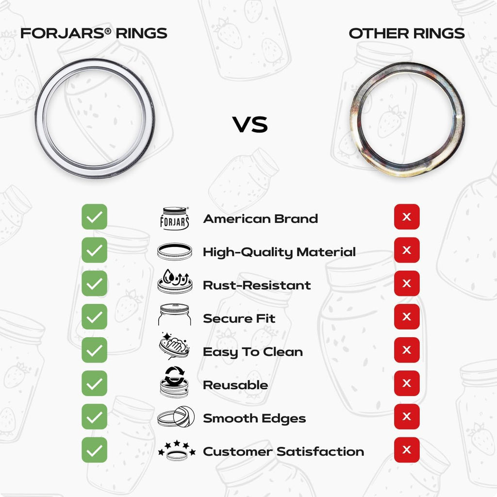 100 Regular Mouth. Canning Rings are made of stainless steel. 0.5 Inch Height, 100-Piece Set. Regular mouth mason jar