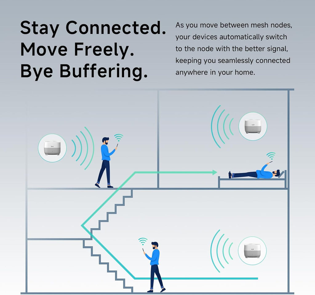 AX1500 WiFi 6 Mesh Wi-Fi System | 5,600 Sq Ft Coverage & 120 Devices | Dual-Band, Seamless Roaming, Parental Controls