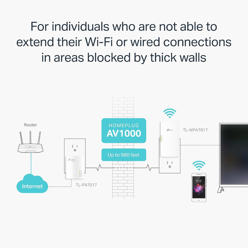 AV1000 Powerline Ethernet Adapter+AX1500 Wi-Fi 6 WiFi Extender KIT | AV1000 Powerline Network Adapter&AX1500