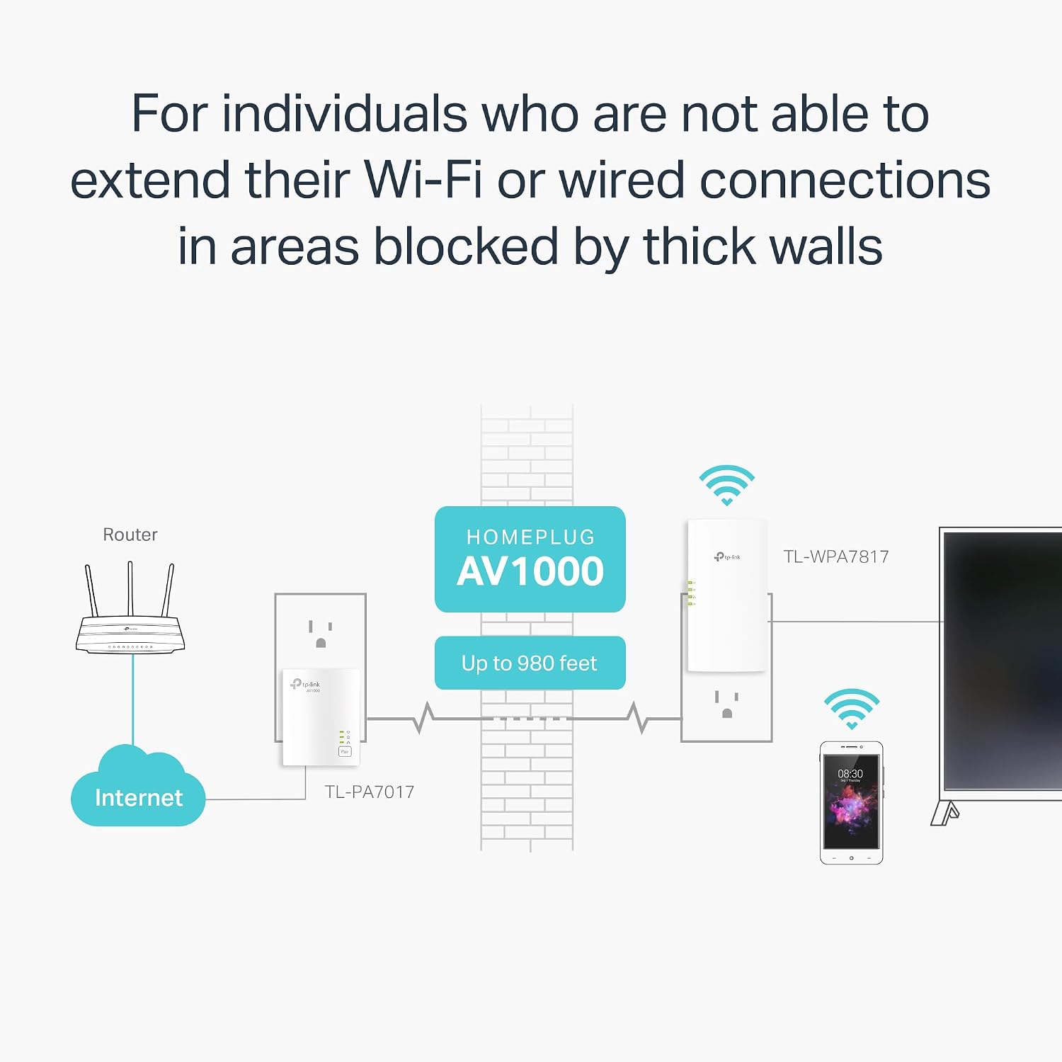 AV1000 Powerline Ethernet Adapter+AX1500 Wi-Fi 6 WiFi Extender KIT | AV1000 Powerline Network Adapter&AX1500
