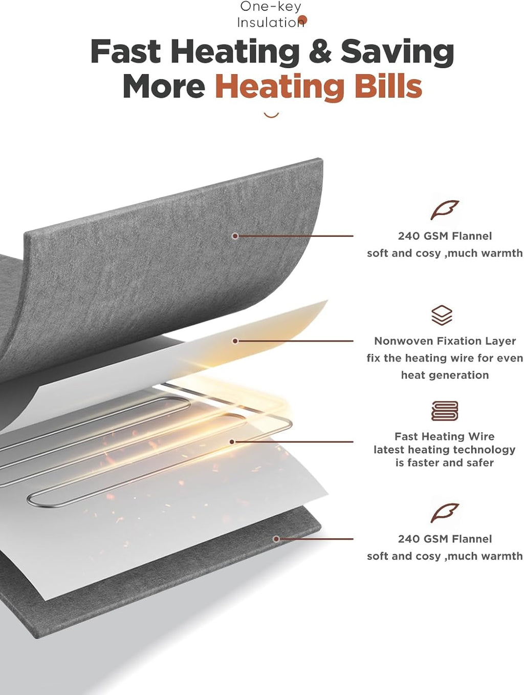 Heated Throw Blanket with 1-9 hrs Timer Auto-Off & 8 Heating Levels，Flannel Electric Blanket Throw ETL