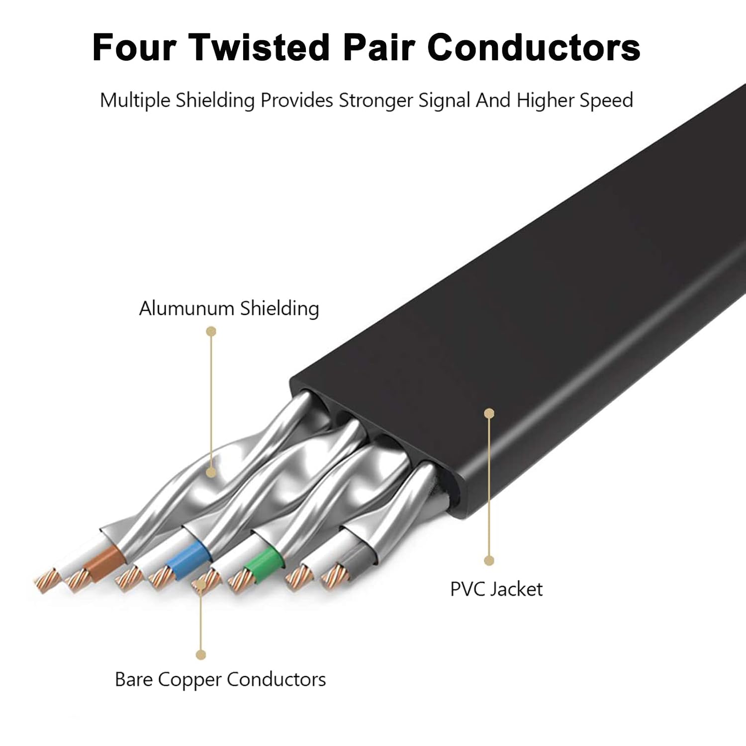 Cat8 Ethernet Cable 50ft 40Gbps 2000MHz Flat S/FTP LAN Cable Black | High-Speed RJ45 Network Patch Cable for Router