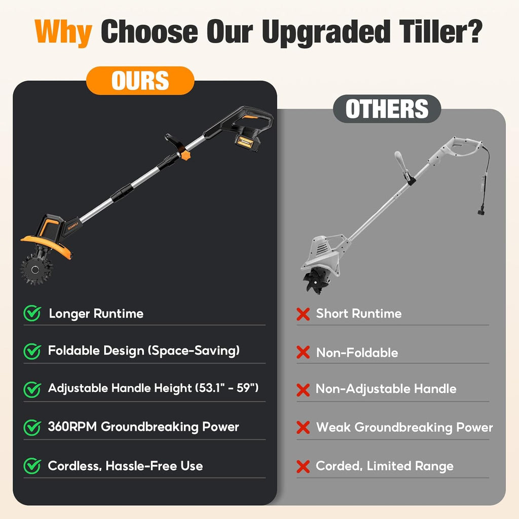 Upgraded Cordless Tiller for Gardening with Dual 2.0Ah Batteries, 48 Steel Tines Battery Rototiller, 9" Width 6.6"