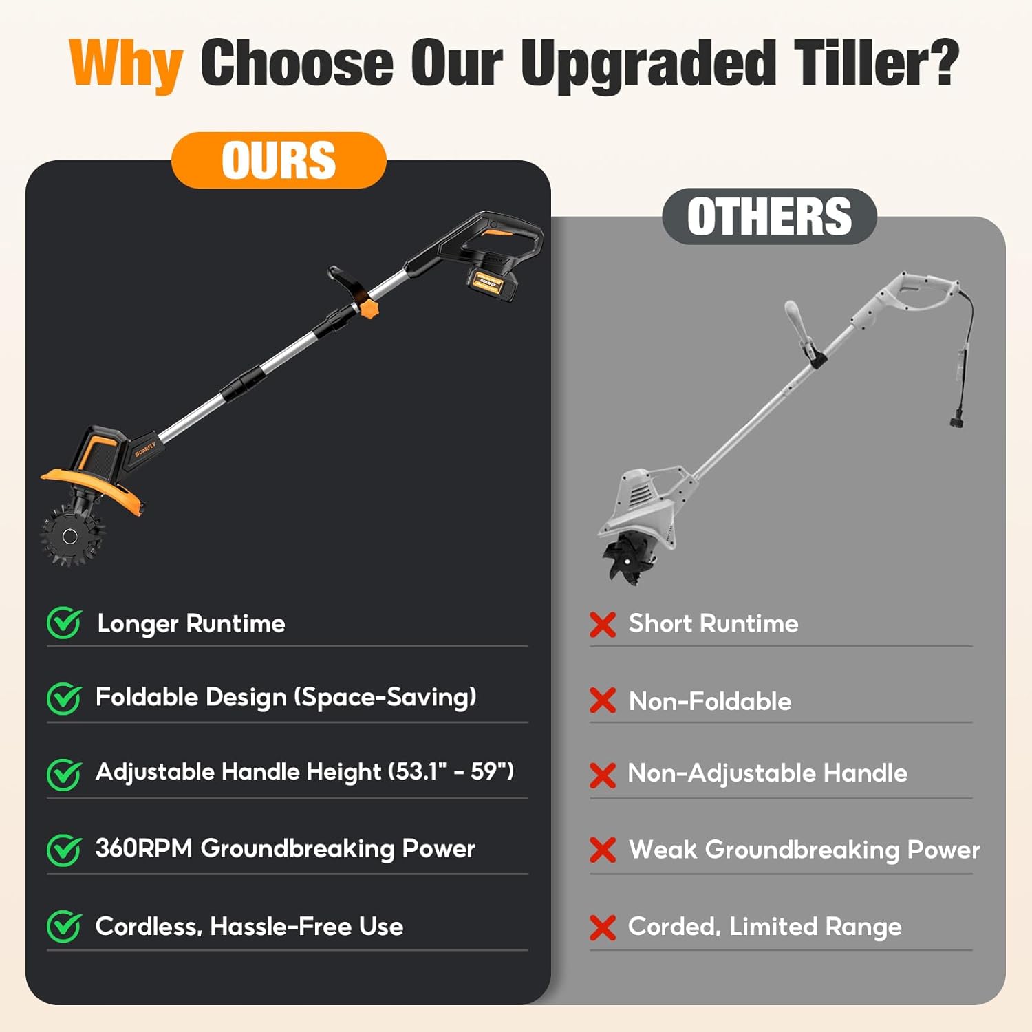 Upgraded Cordless Tiller for Gardening with Dual 2.0Ah Batteries, 48 Steel Tines Battery Rototiller, 9" Width 6.6"
