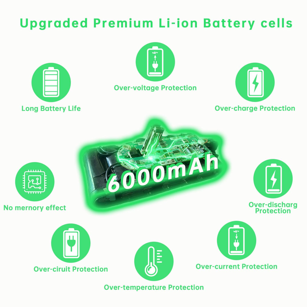 SCOTELLIQ Upgraded Replacement Battery for Dyson Battery