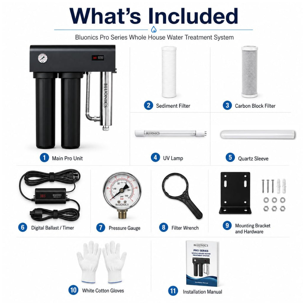 Pro Series Whole House Water Filter & Salt-Free Water Descaler Bundle, Dual 20” x 4.5” Filters, 48W UV Water