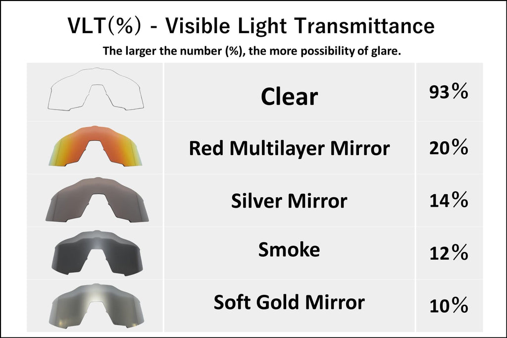 100“ Speedcraft Replacement Lens (Clear)