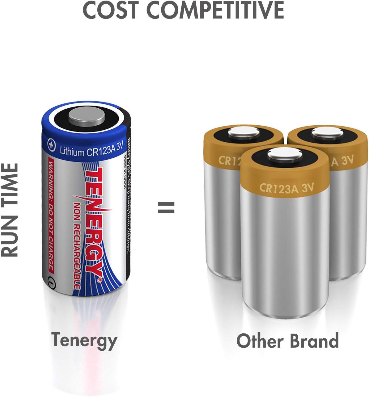 3V CR123A Lithium Battery, High Permance 1500mAh CR123A Cell Batteries PTC Protected Cameras, Flashlight Replacement