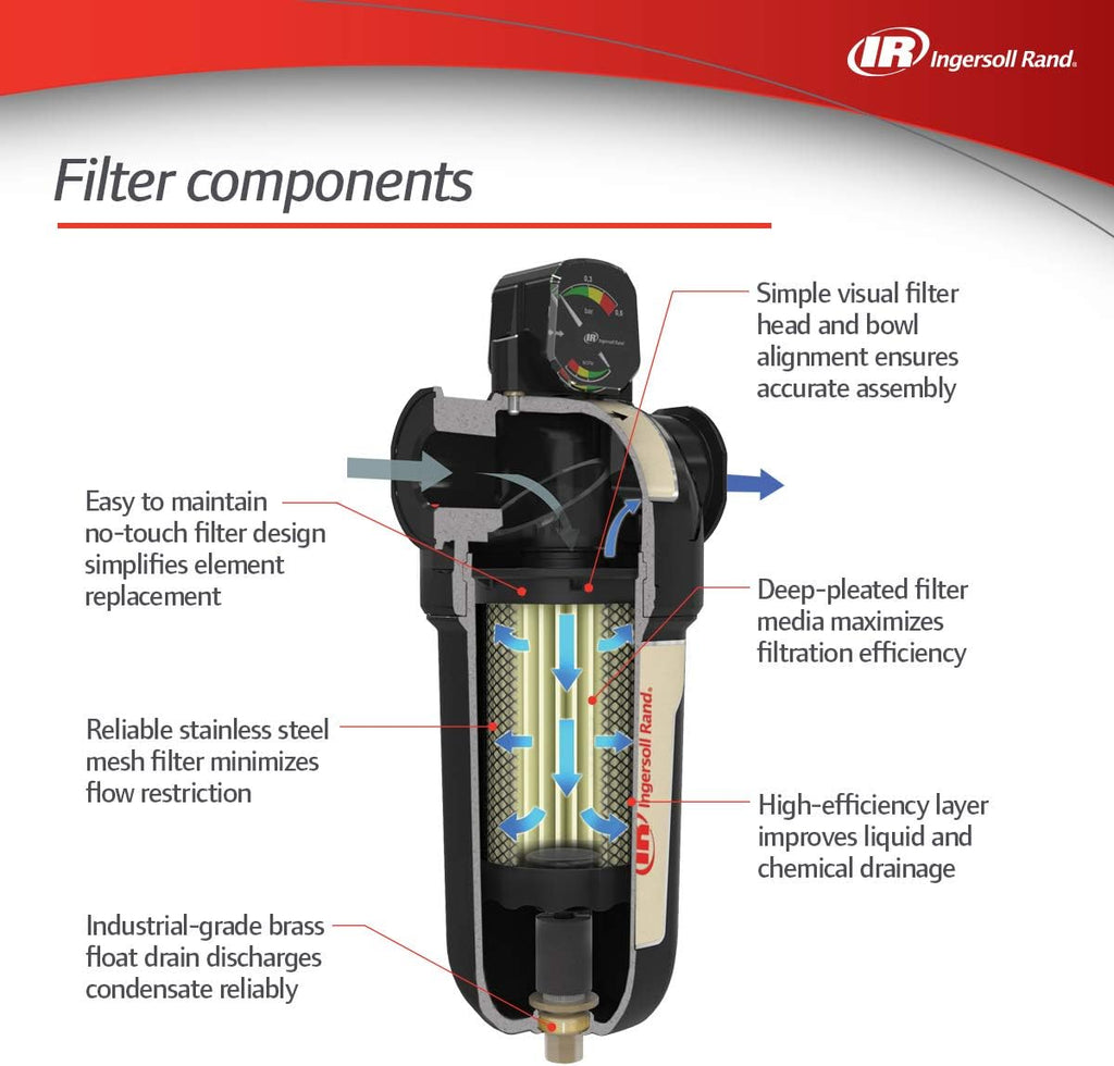 Ingersoll Rand FA40IG Compressed Air In-Line Filter