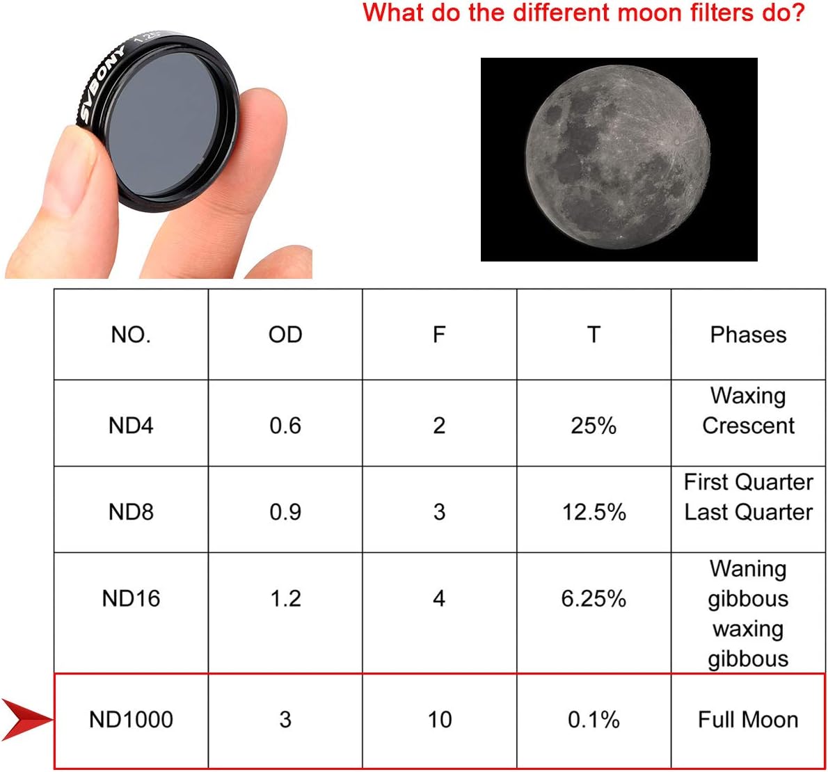 SV139 Moon Filter ND1000 1.25 inch for Telescope | 0.1 Percent Transmission ,ND1000 Nutral Density Filter for