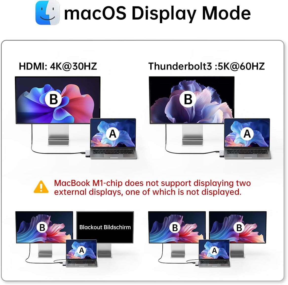 USB C Hub Adapter for MacBook Pro/Air M5 M4 M3 M2 M1 2025-2018 13" 15" 16", Mac Multiport Adapter, 8 in 2 MacBook