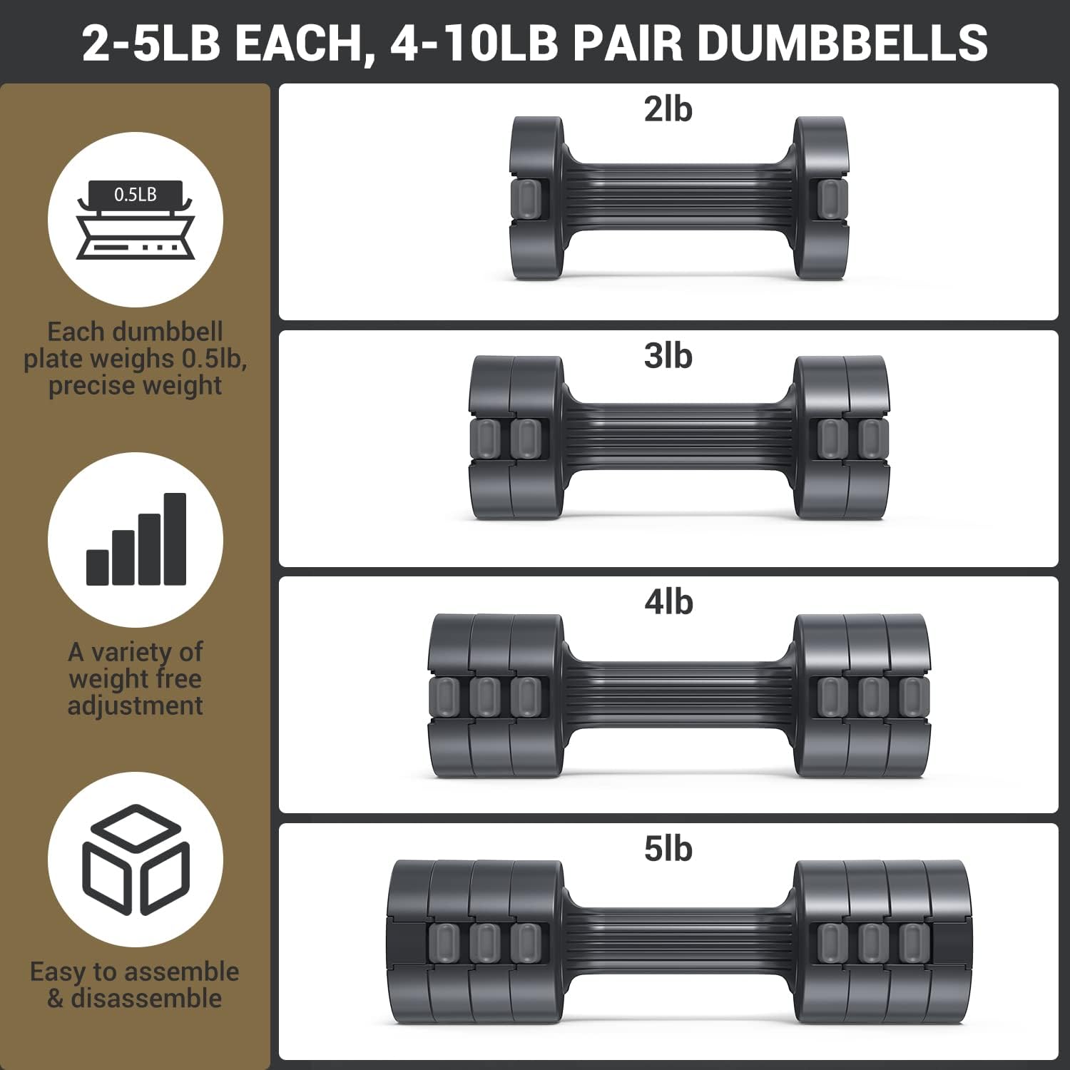 Adjustable Dumbbells Hand Weights Set: 5 lb Dumbbell Set of 2 Each 2lb 3lb 4lb 5lb Free Weights Fast Adjust Weight 4