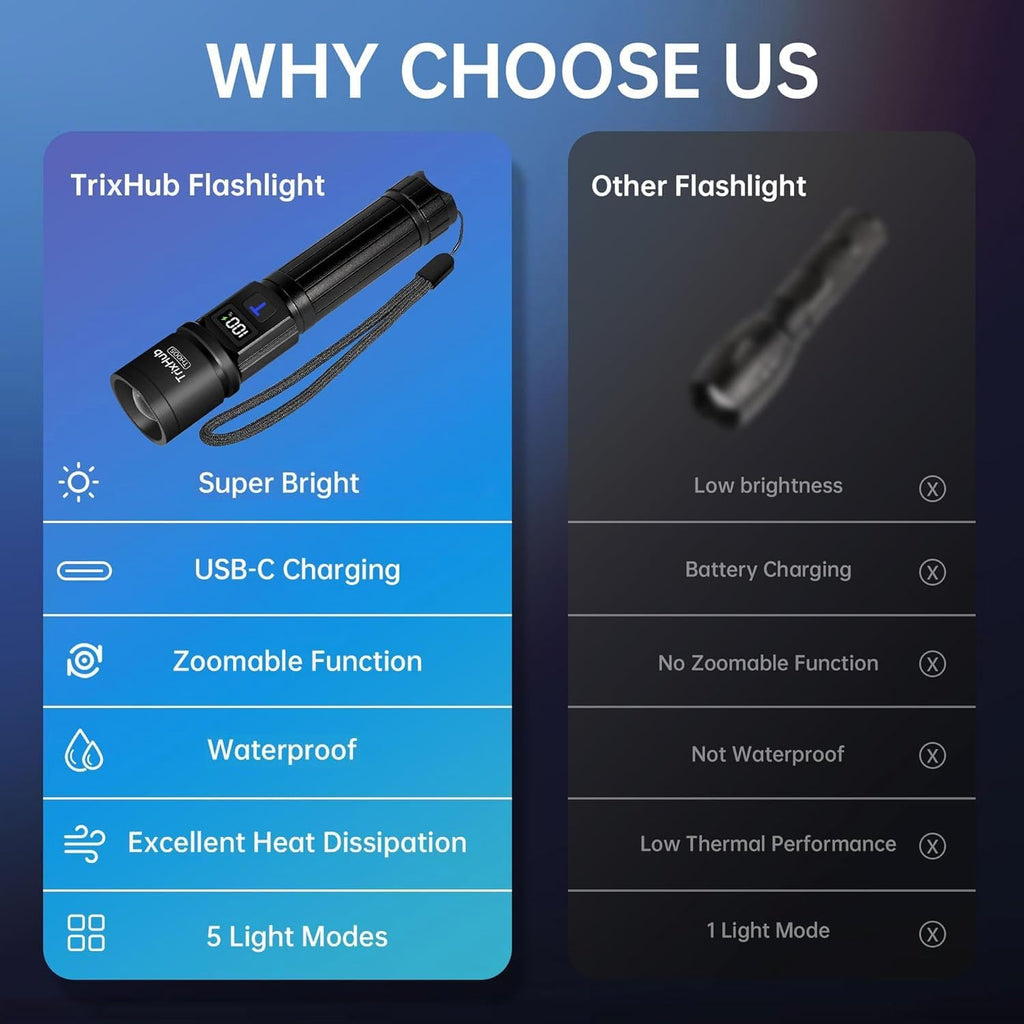 Rechargeable Flashlights 2 Pack, Super Bright High Lumens Flash Light, 5 Modes Zoomable Linternas with LCD Digital