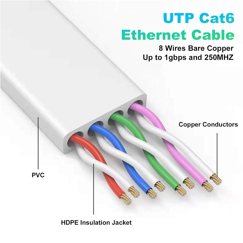 50 ft Ethernet Cable, Cat 6e/Cat 6 High Speed Long Internet Network Cable | High Soft Lan Cable with Clips/RJ45