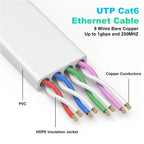 50 ft Ethernet Cable, Cat 6e/Cat 6 High Speed Long Internet Network Cable | High Soft Lan Cable with Clips/RJ45