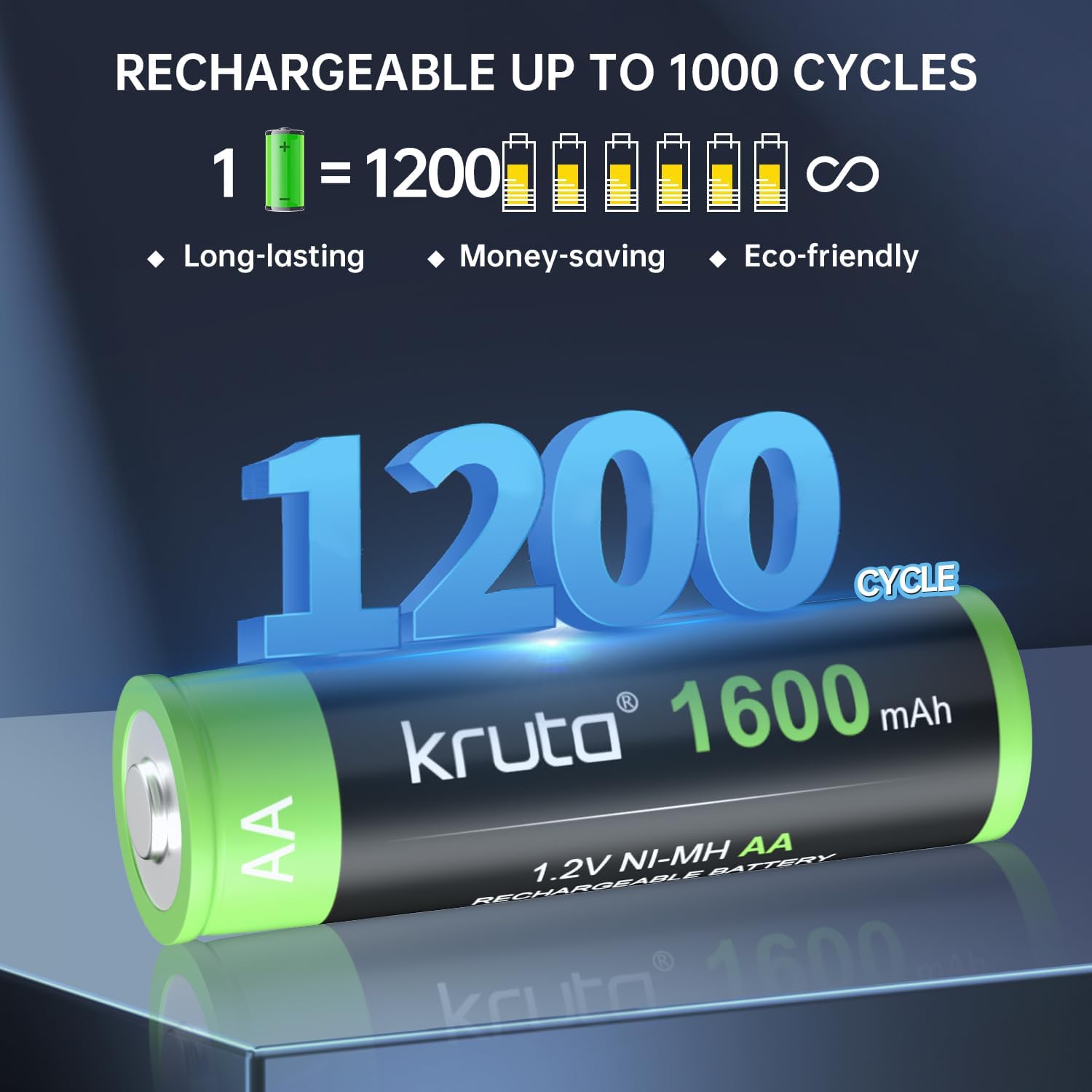 Rechargeable AA Battery Solar Batteries AA for Solar Lights 20 Pack | 1600mAh 1.2v NiMH AA Solor Batteries for