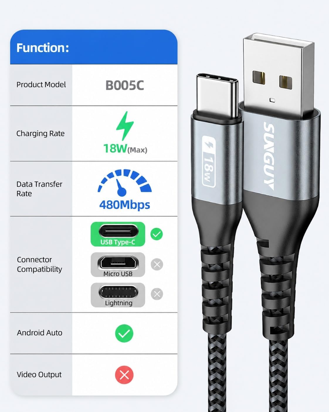 USB C Cable 1FT [3Pack], 3A USB A to USB C Fast Charging Cable Data Transfer Braided Compatible with iPhone 17/16/15