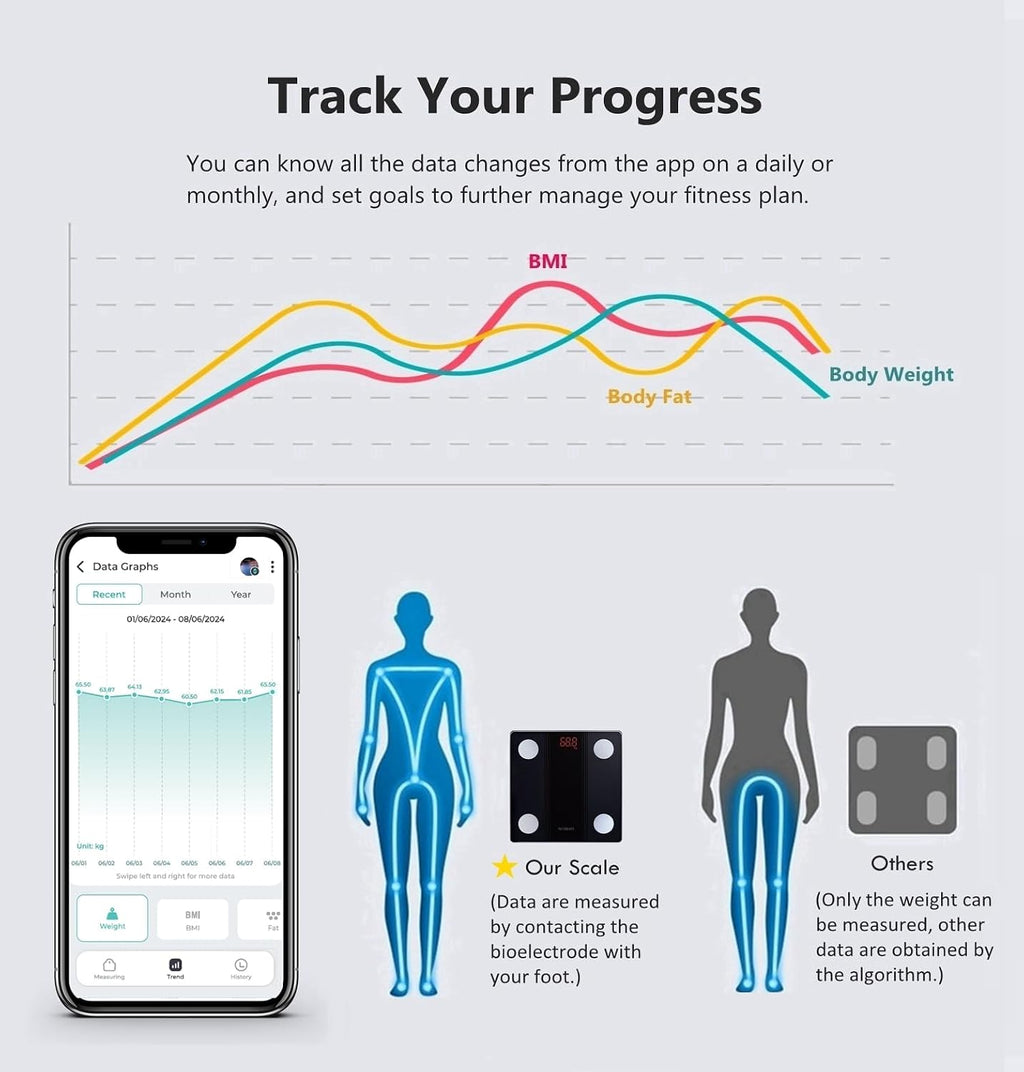 Bathroom Scale Smart Digital Bluetooth Scales for Body Weight, Body Fat, BMI Body Composition Analyzer Weighing Scale