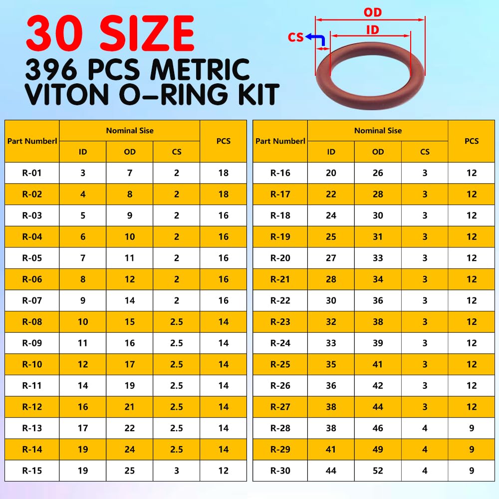 Viton O-Ring Kit, 396PCS, 30 Sizes, Metric, Shore 75A Durometer