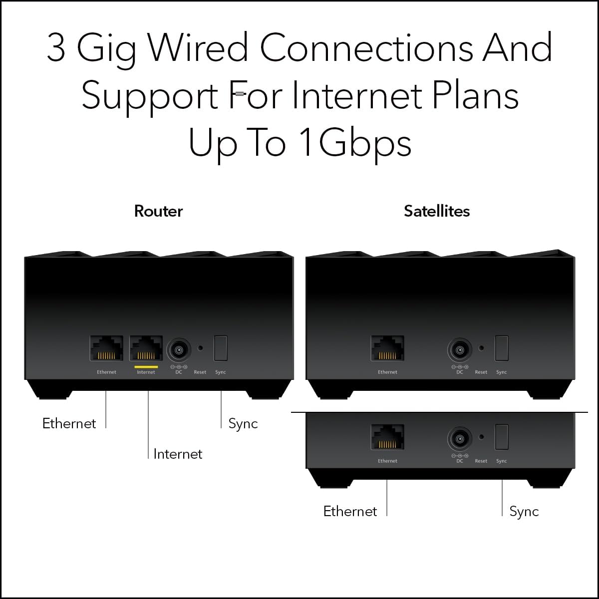 Nighthawk Tri-Band Whole Home Mesh WiFi 6 System (MK73S) – Router + 2 Satellite Extenders - 3Gbps Speed - Coverage up