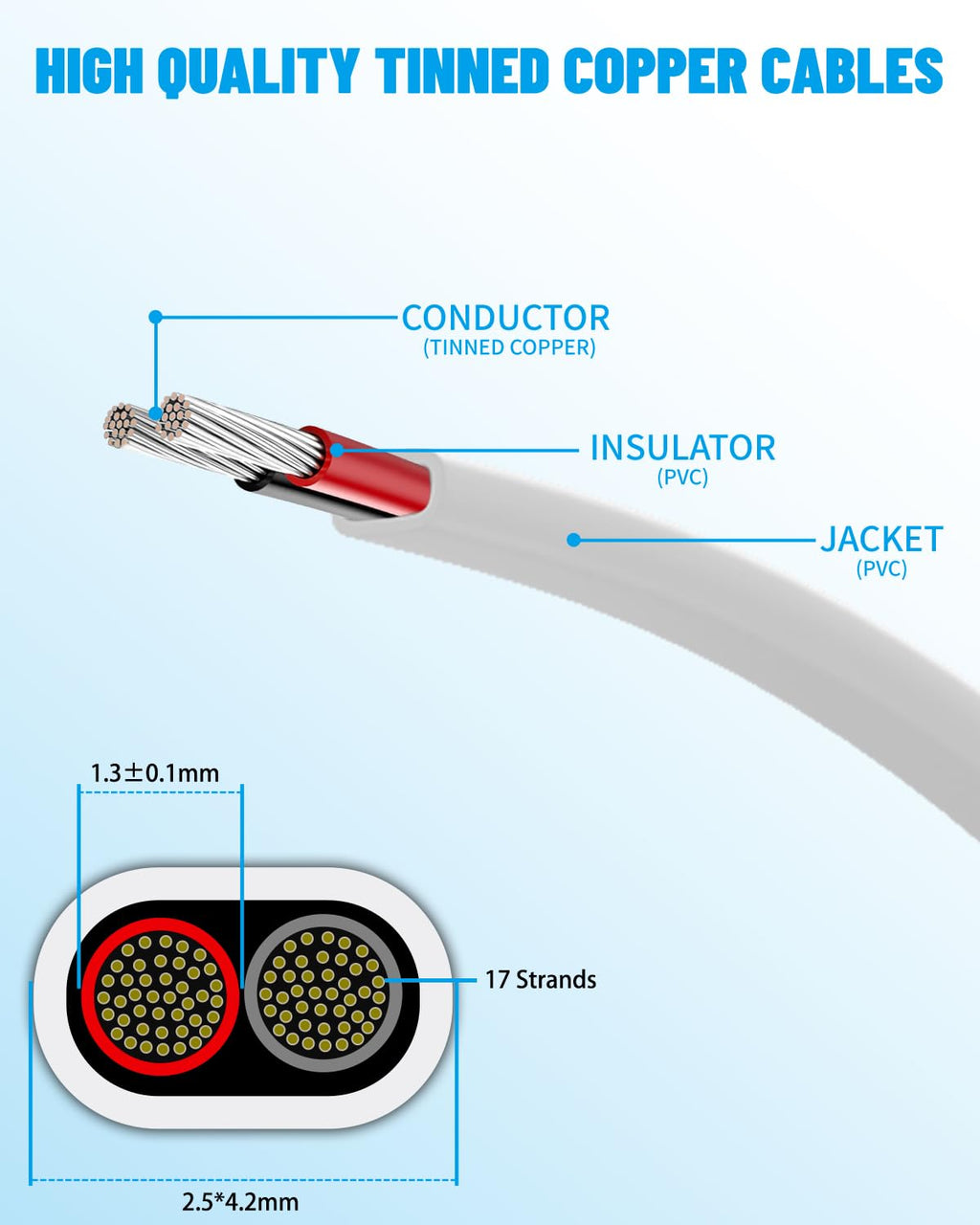 22 Gauge Wire 2 Conductor Electrical Wire 100FT, 22 AWG Flat 2 Wire Cable