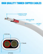 22 Gauge Wire 2 Conductor Electrical Wire 100FT, 22 AWG Flat 2 Wire Cable