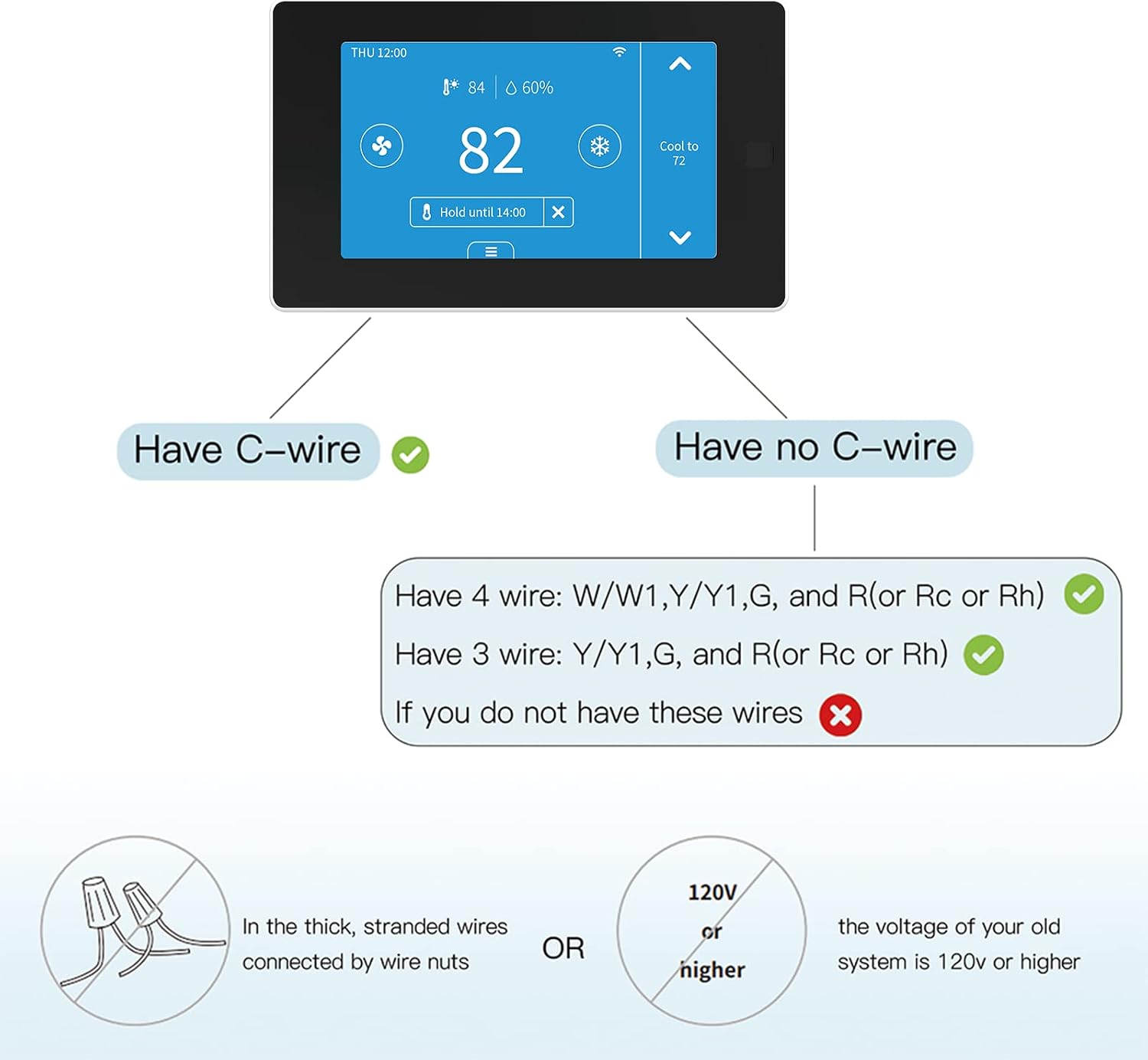 Programmable WiFi Smart Thermostat for Home, No C-Wire Required by C-Wire Adapter, with Zone Remote Sensor, Remote
