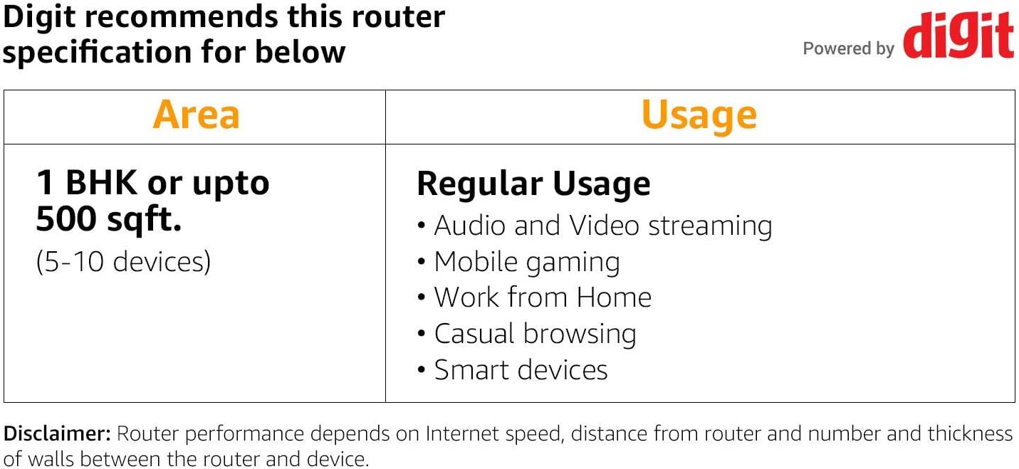 MW302R, 300 Mbps, Parental Controls, All-in-one( Router, Access Point, Range Extender, WISP) Modes, Easy Setup with