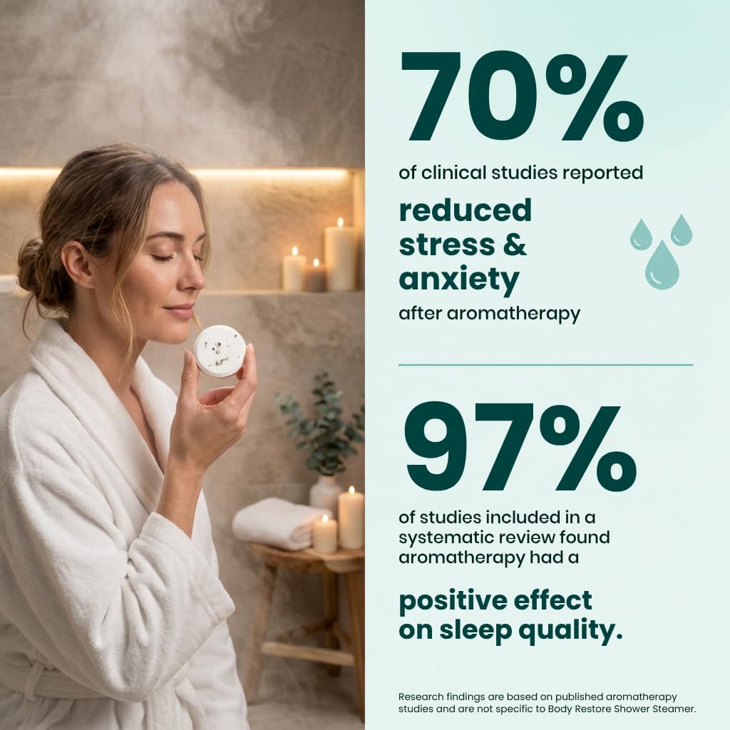BodyRestore Shower Steamers Aromatherapy, Self Care Gifts, Relief 15 Pack | Birthday Gifts for Women & Men, Spa