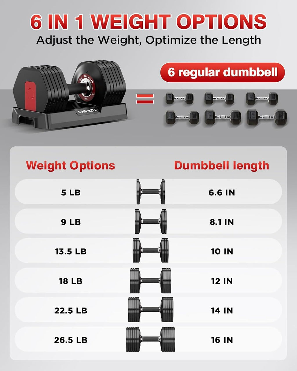 Adjustable Dumbbell Set, All in One Weights Dumbbell with Non-Slip Handle, 1 Hand Quick Adjust weight set for Home Gym
