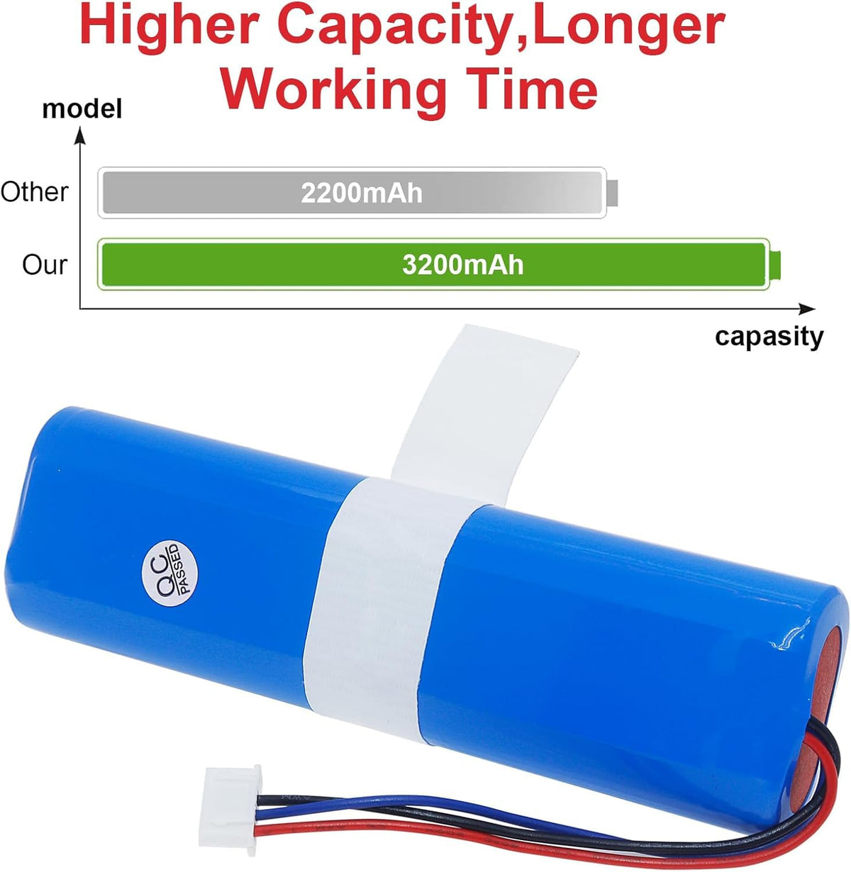 CulHye Replacement Battery for Ecovacs Deebot N8/N8+/N8 Pro+ Robotic Vacuum