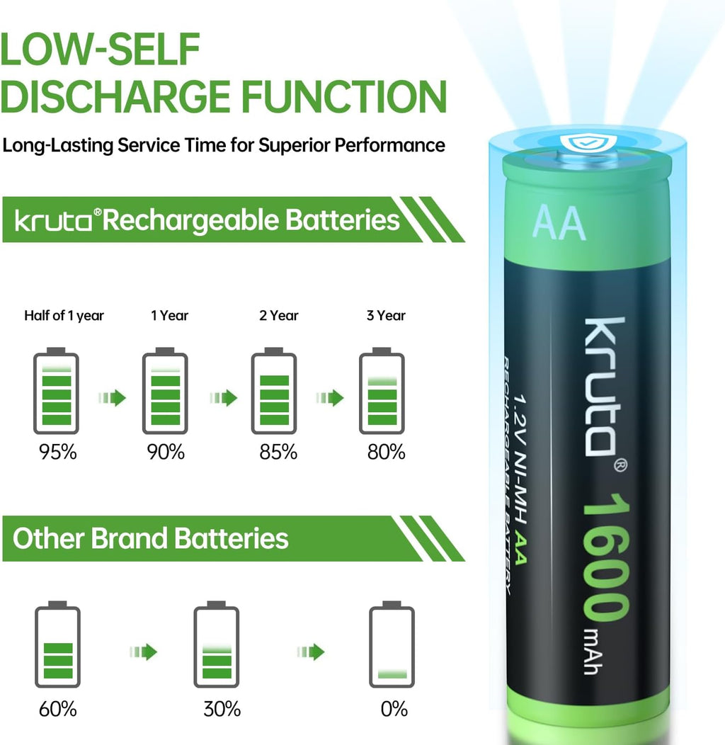 Rechargeable AA Battery Solar Batteries AA for Solar Lights 20 Pack | 1600mAh 1.2v NiMH AA Solor Batteries for