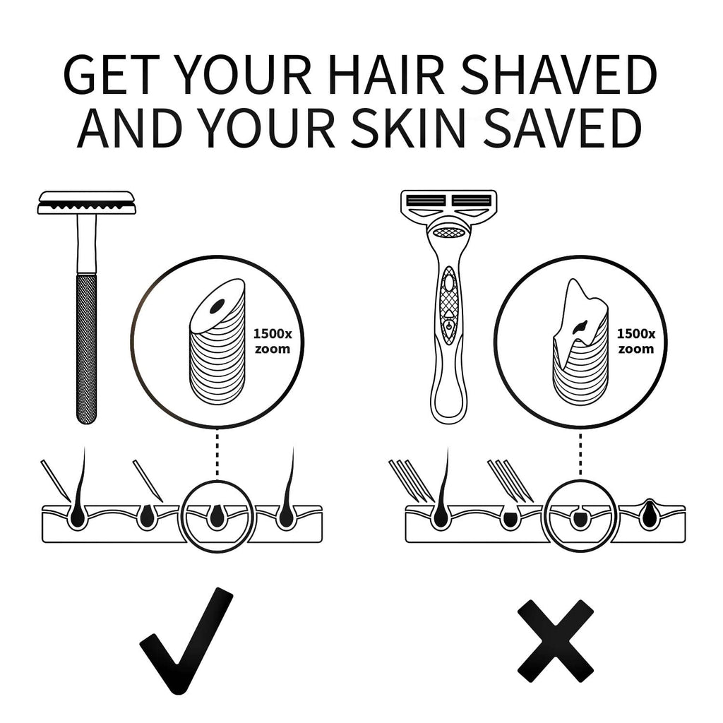 Safety Razor for Men with 5 Blades, Double Edge Safety Razors for Men, Sustainable Single Blade Razor, Zero Waste