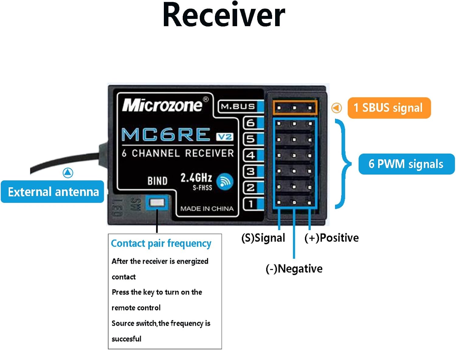 Microzone 6C-MINI 2.4GHz 6-Channel RC Transmitter with MC7RE-V2 Receiver | FHSS,PWM & SBUS Output, Built-In Antenna