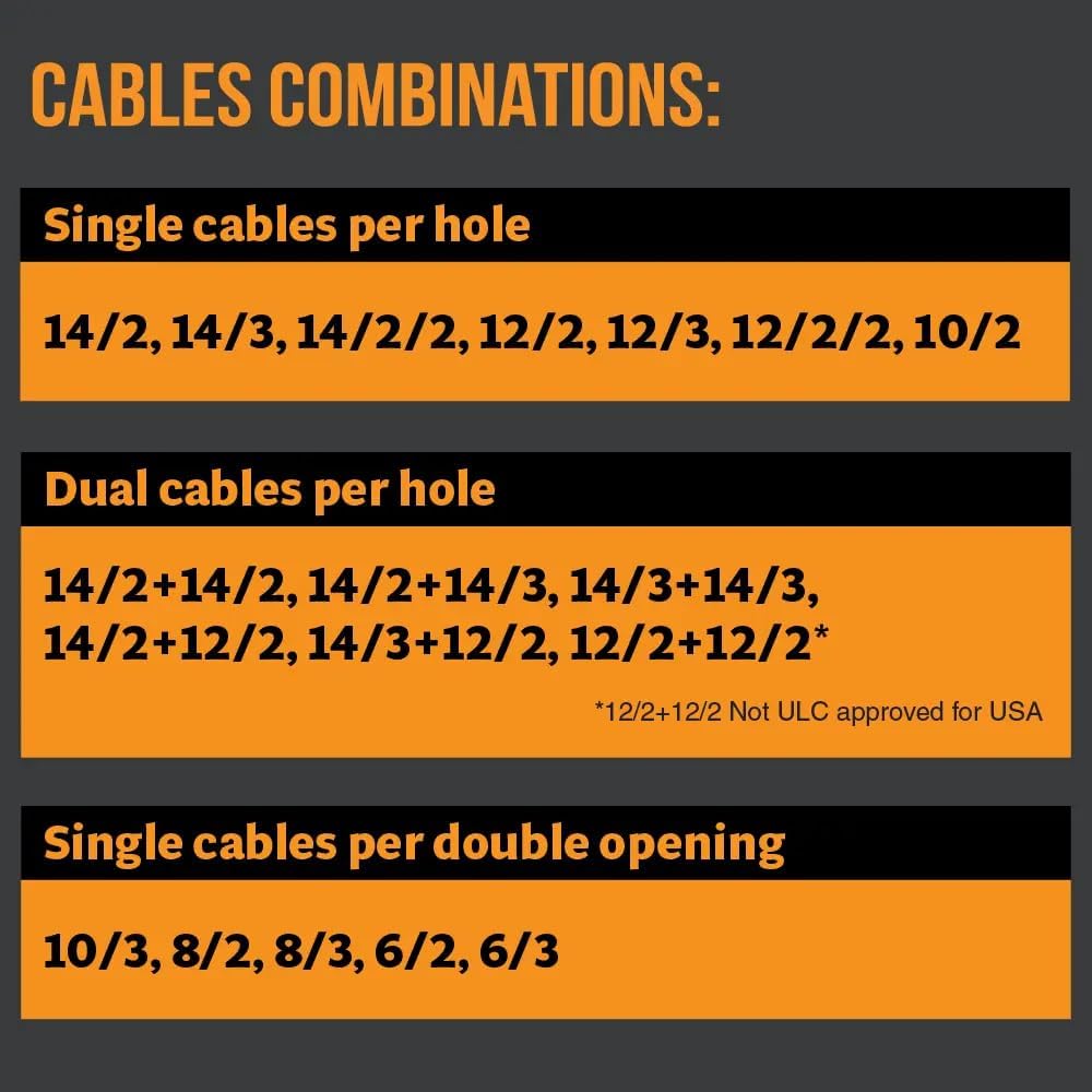 Wire Waffle Connnector for 2.5" KO's - 1 unit, NM Cable Connector, 16 Cables in 1 Knockout, UL Listed & NEC Compliant