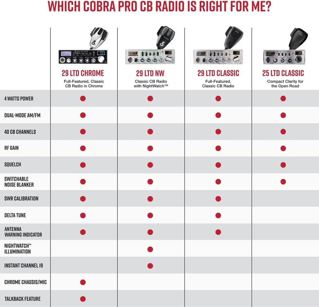 29 NW AM/FM Classic Professional CB Radio - Easy to Operate Emergency Radio, Travel Essentials, Instant Channel 9/19