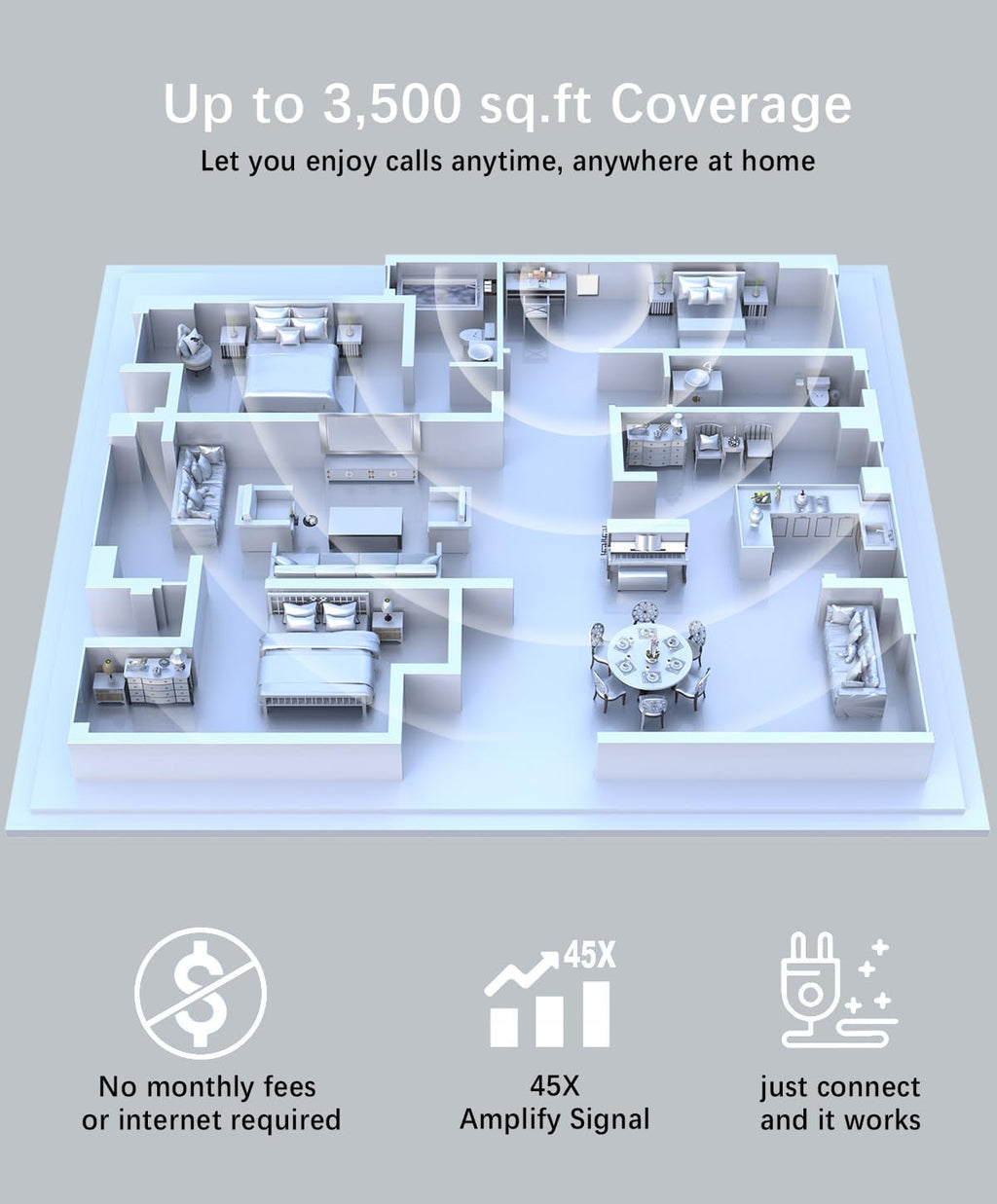 Cell Phone Signal Booster for Verizon, AT&T & T-Mobile – Up to 5,000 Sq Ft Coverage – Boosts 5G 4G LTE Signals on