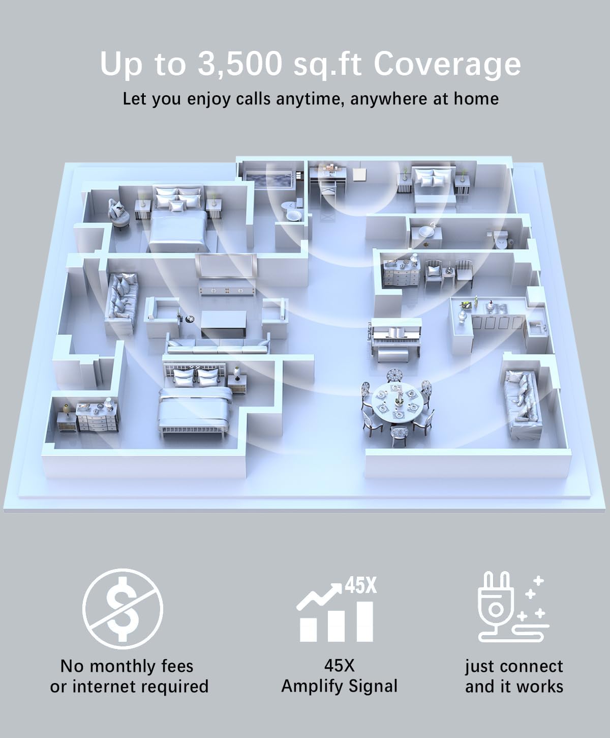 Cell Phone Signal Booster for Verizon, AT&T & T-Mobile – Up to 5,000 Sq Ft Coverage – Boosts 5G 4G LTE Signals on