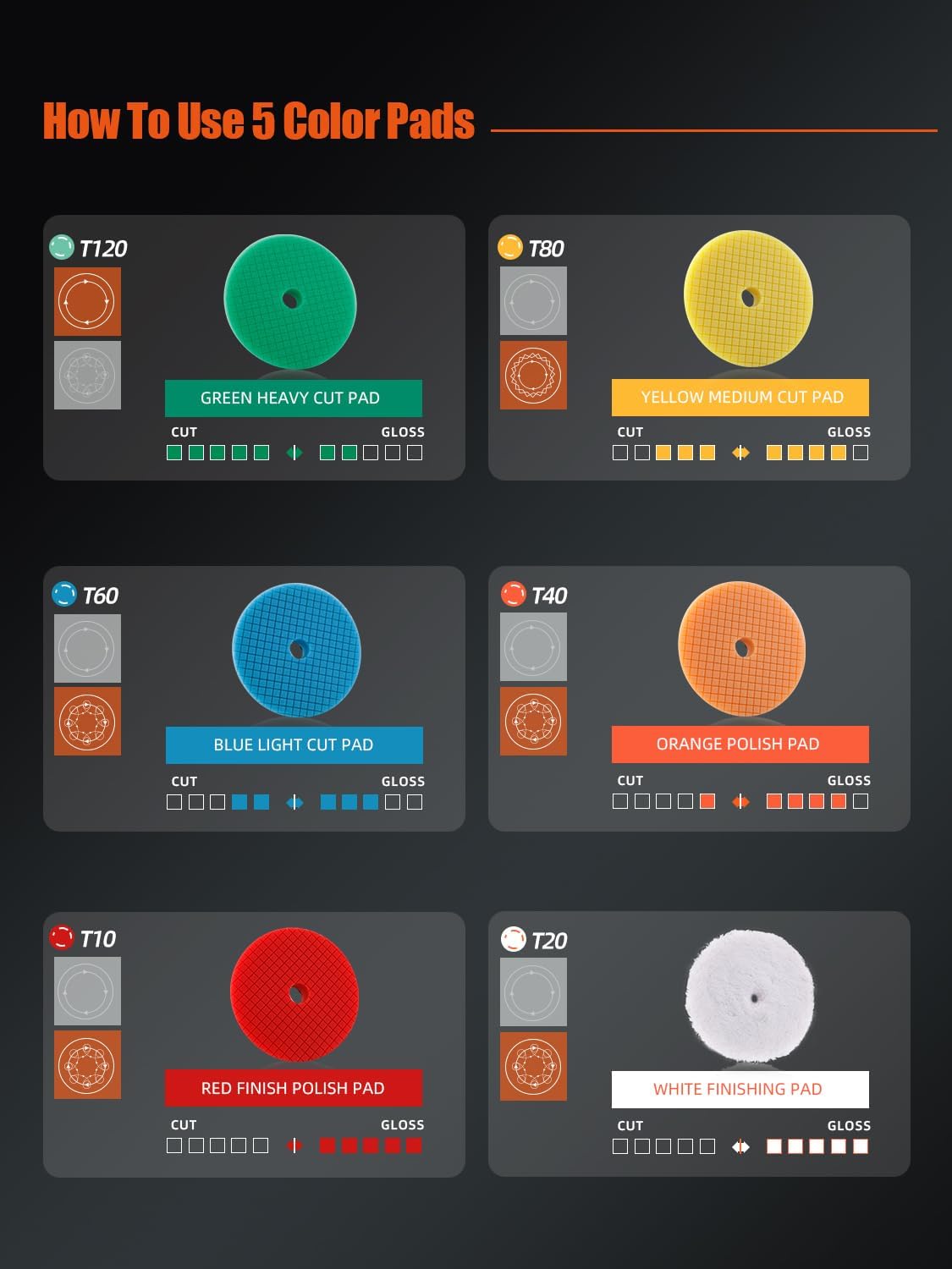 10 Pcs Detailing Set, 5Pc 5 inch Buffing Polishing Pads, 1 Microfiber Finish Pad, 1-16 oz Polishing Cleaner, 1