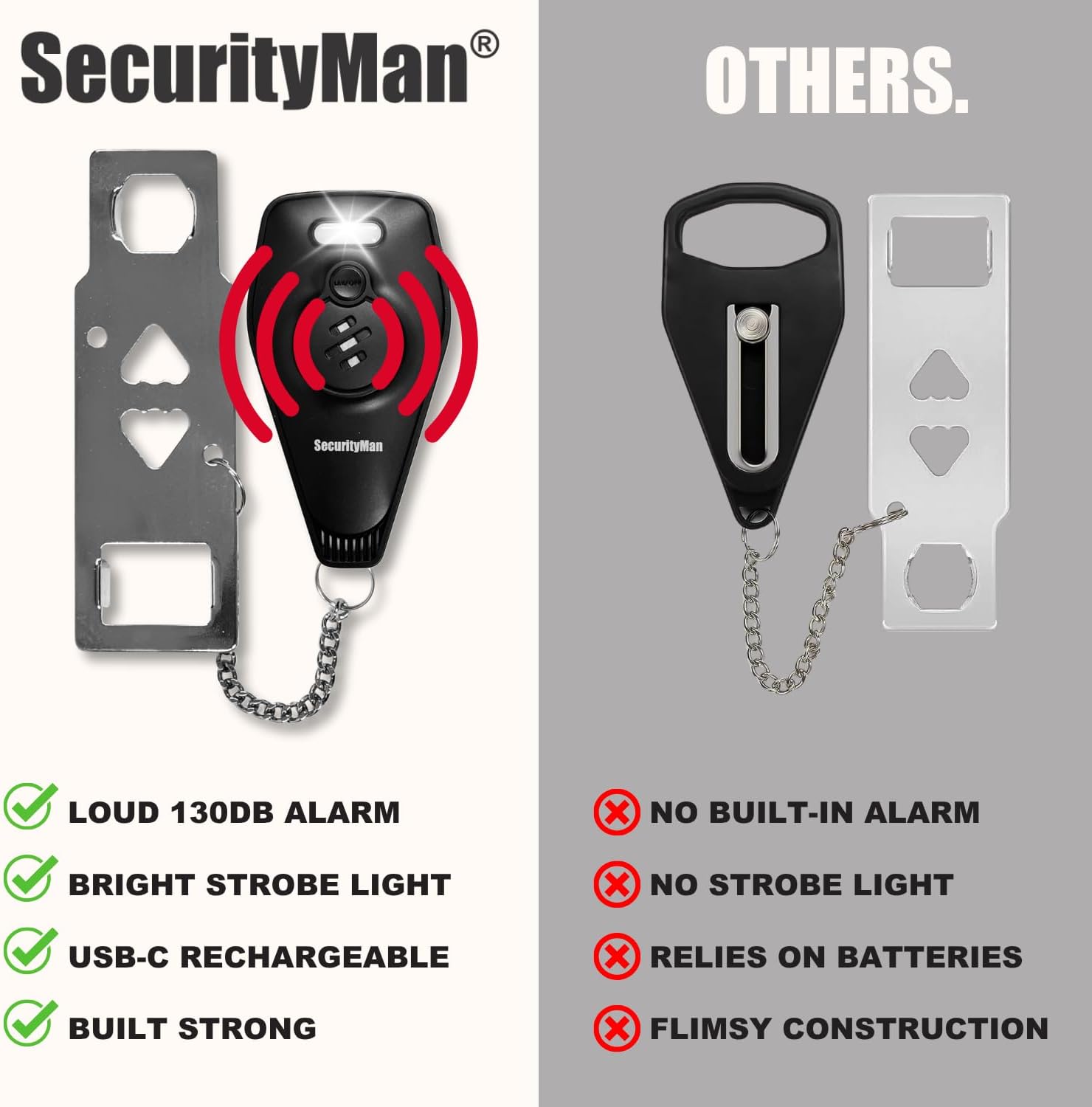 Portable Door Lock with Alarm | Hotel Door Locks for Travelers Security | Loud 130dB Door Security Device for Hotel