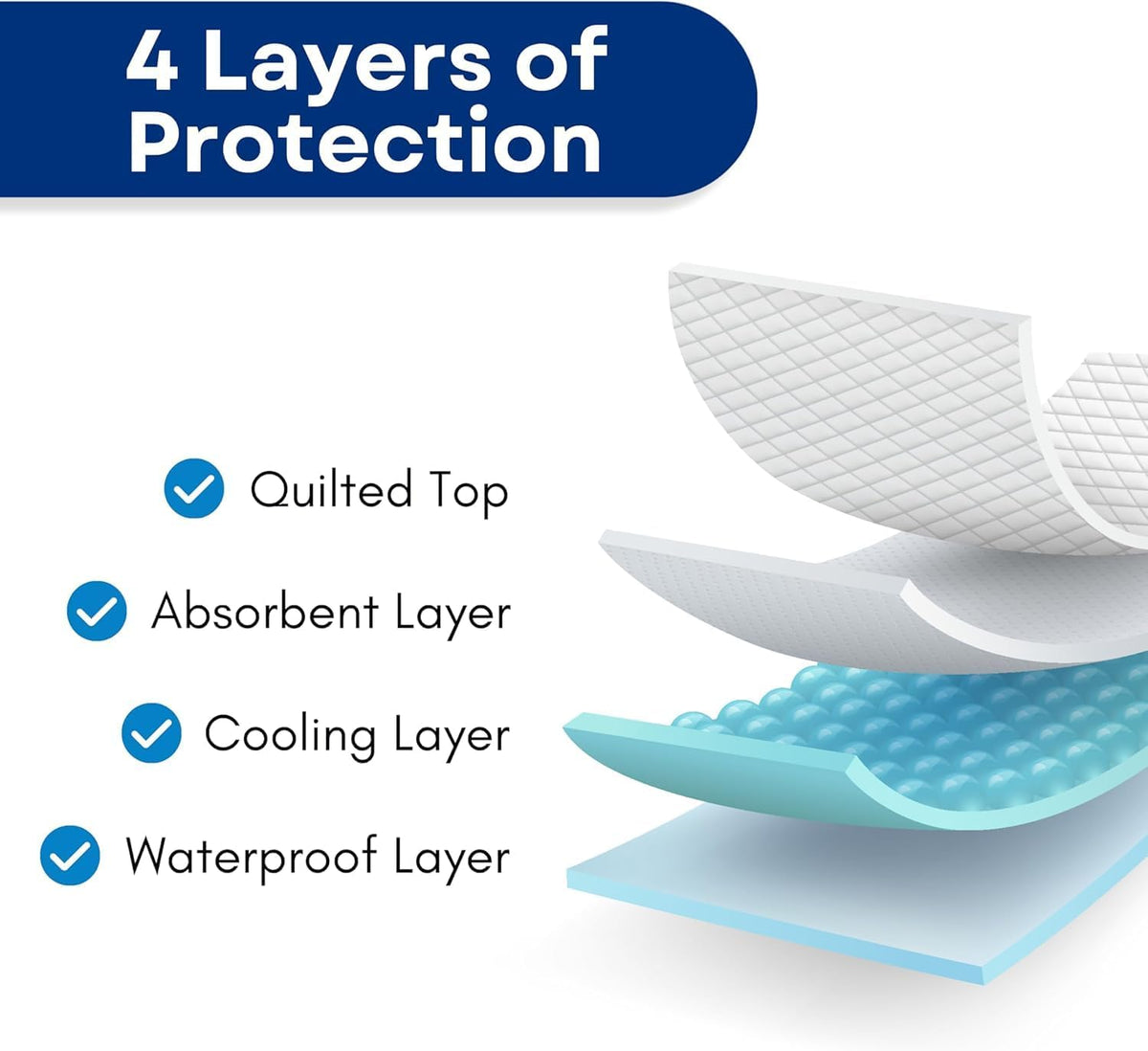 Ultra Soft 4-Layer Washable and Reusable Incontinence Bed Pad, 34"x36"