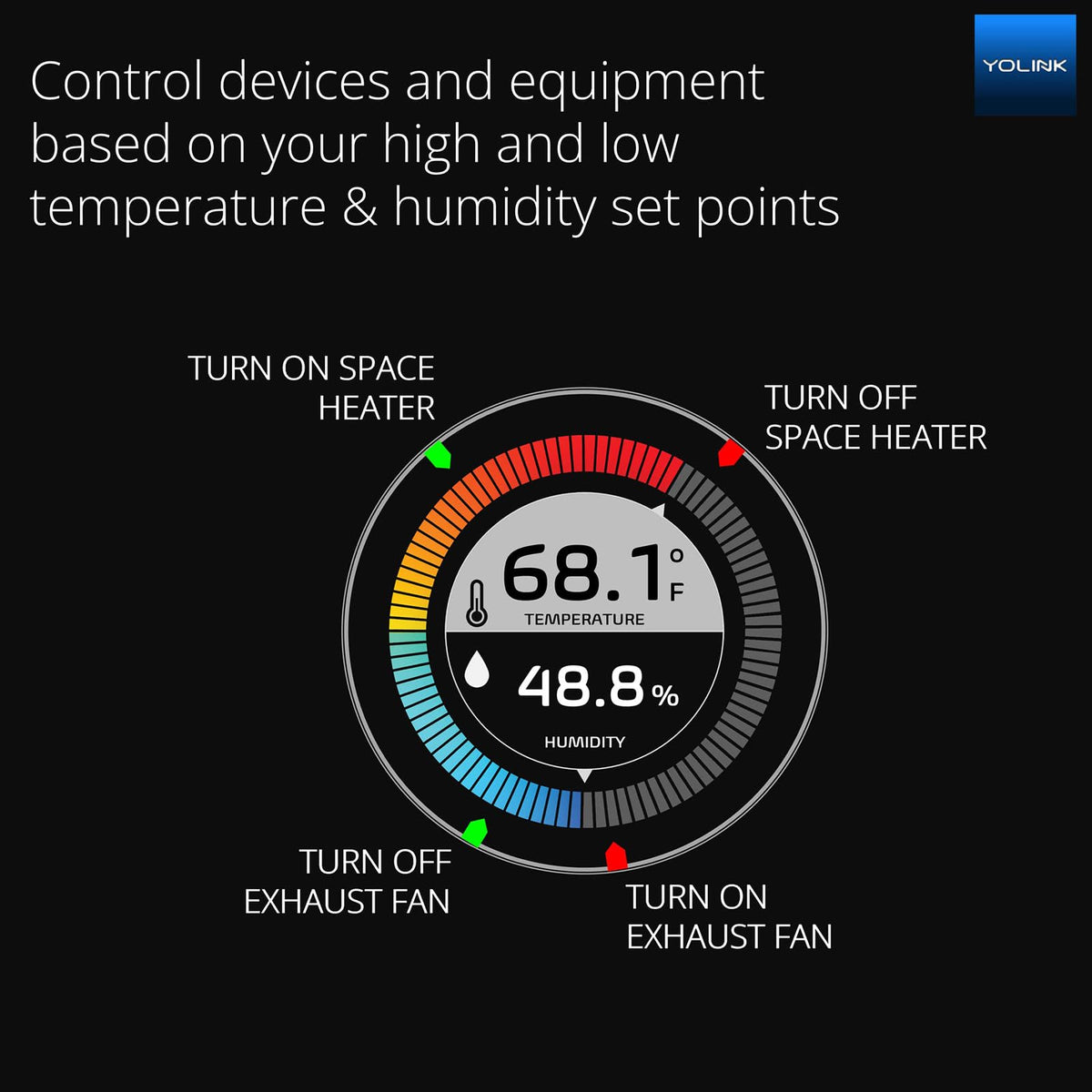 Indoor Temperature & Humidity Sensor, YS8003