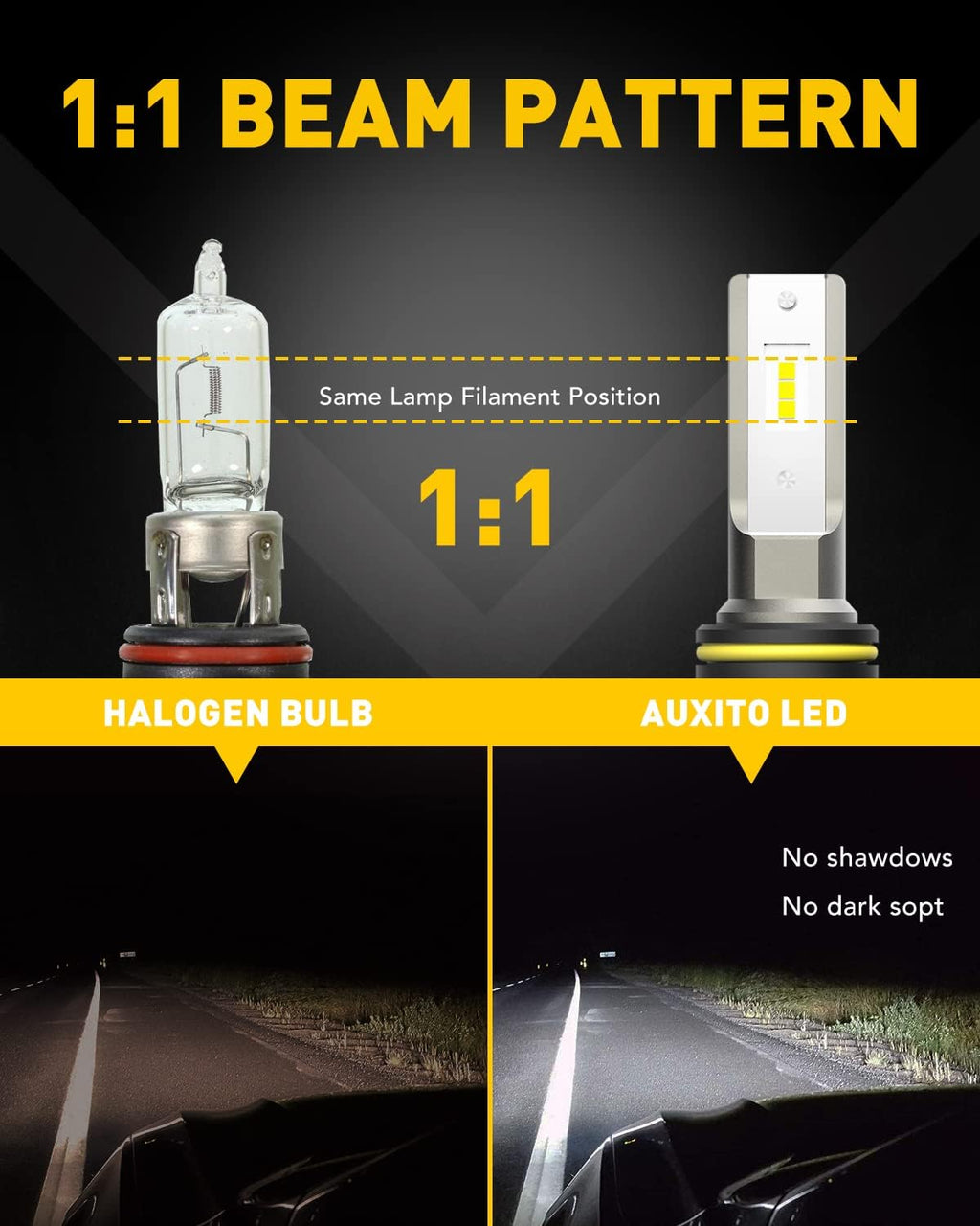 9145 LED Fog Light Bulbs, 6000LM 6500K Cool White Light, 300% Brightness H10 9140 9045 9040 Led Fog Lights, CSP LED