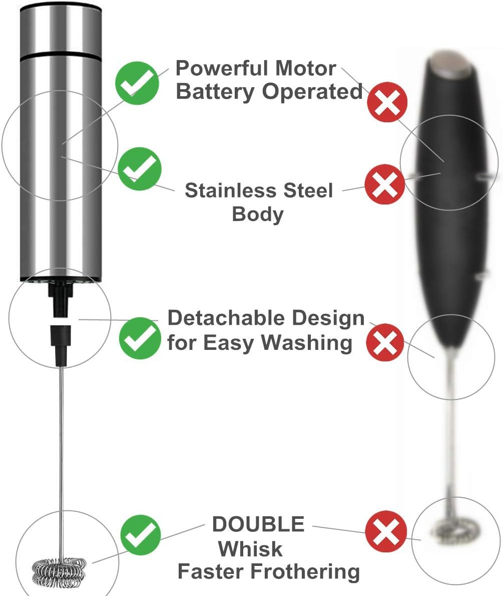 Milk Frother Handheld Battery Operated, Coffee Frother for Milk Foaming, Latte/Cappuccino Frother Mini Frappe Mixer