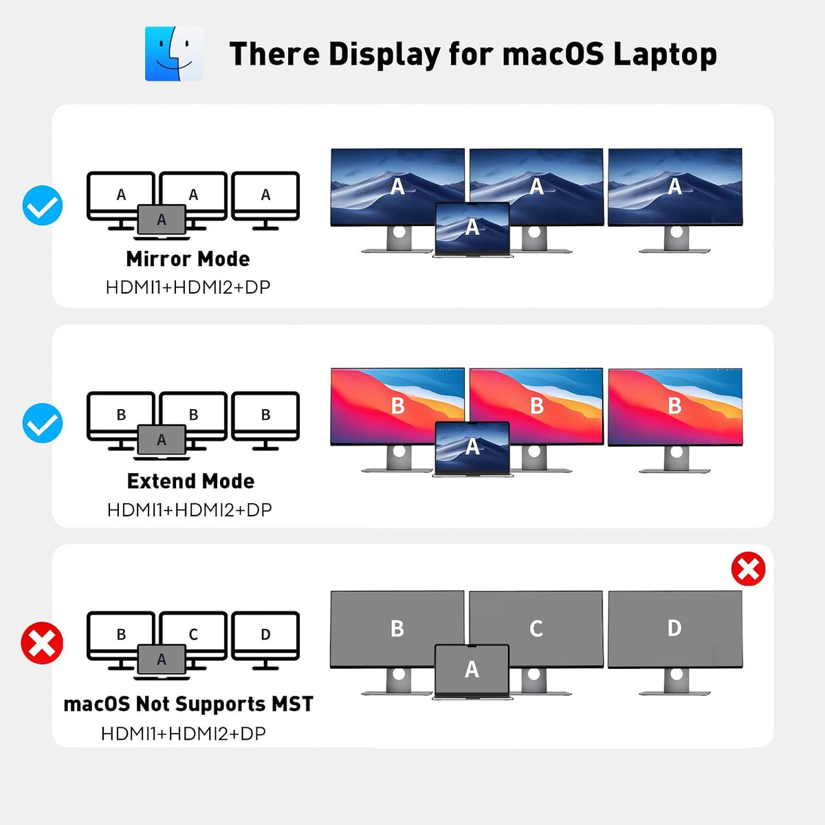 USB C Docking Station Dual Monitor, Laptop Docking Station 3 Monitor | 8 in 1 USBC Hub Triple Display USB C Adapter