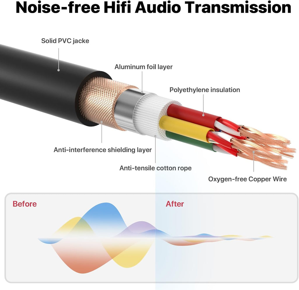 4 Channel XLR Male to 1/4 Inch TRS Snake Cables,Recording Snake Cable | 6.35mm Male Jack Stereo Audio Balanced Line